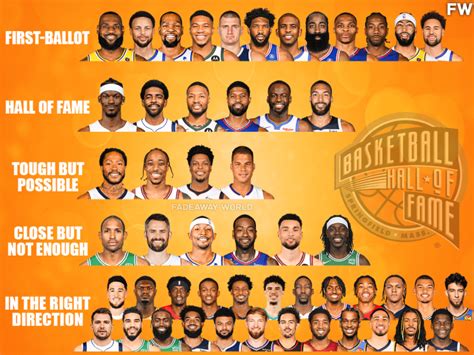 NBA & ABA Leaders and Records for Hall of Fame Probability.
